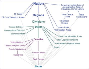 Organizational hierarchy of different geographies.