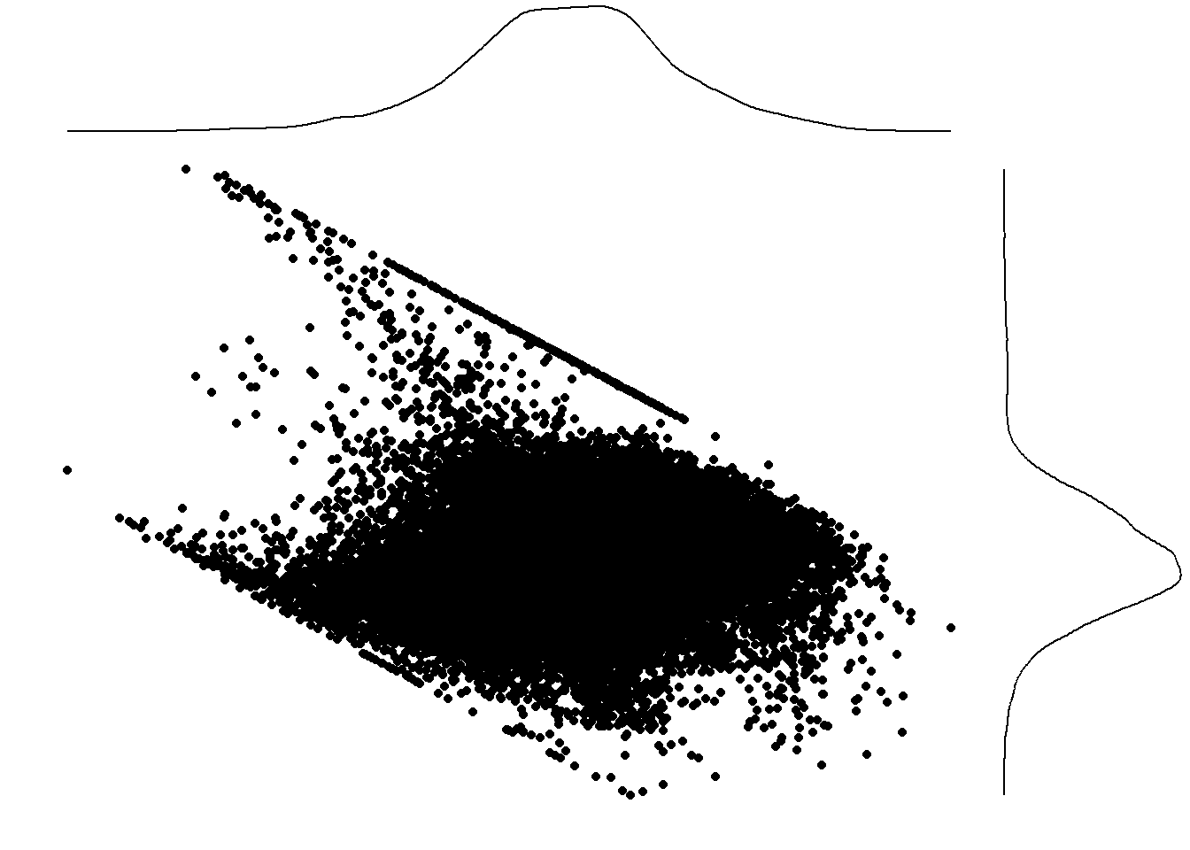 Diagnostic plots of the full linear model.