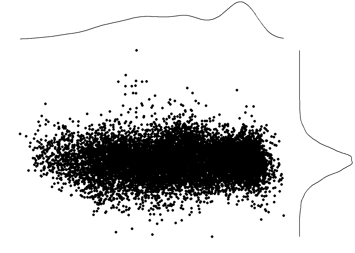 Residuals on fitted values from price estimation